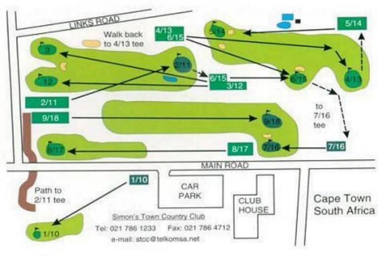 Course Layout
